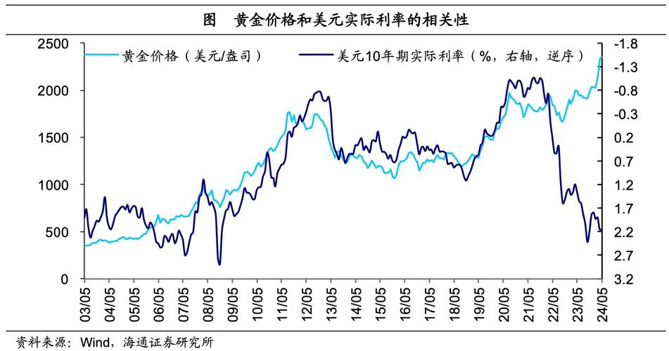 多元化投资组合黄金配置_黄金价格走势最新分析_亚洲黄金ETF资金流入