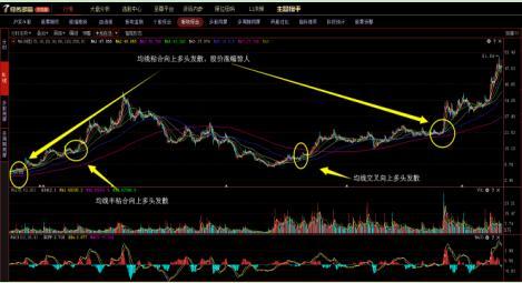 交易时机策略_均线粘合选股技巧_金牛分时多空线源码