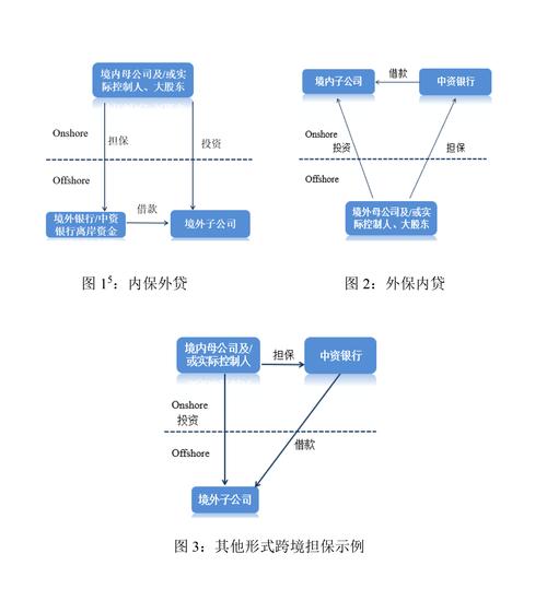 企业融资实控人担保模式_担保公司是金融企业吗_跨境资产执行追索路径