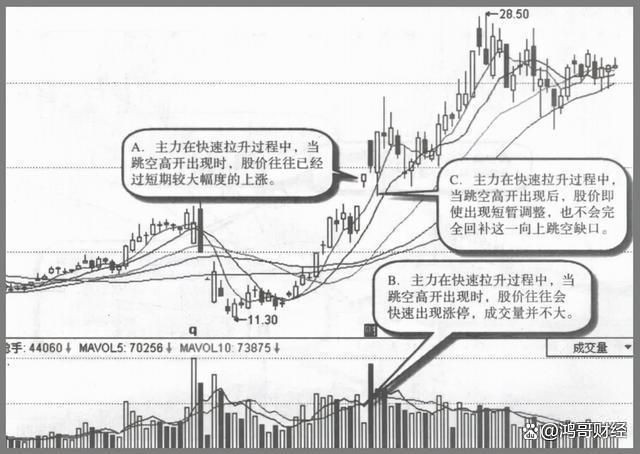连续上涨后十字星_成功投资者交易经验_规避股市风险策略
