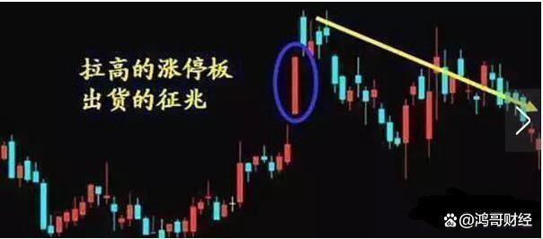 规避股市风险策略_成功投资者交易经验_连续上涨后十字星