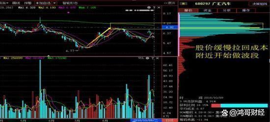 规避股市风险策略_连续上涨后十字星_成功投资者交易经验