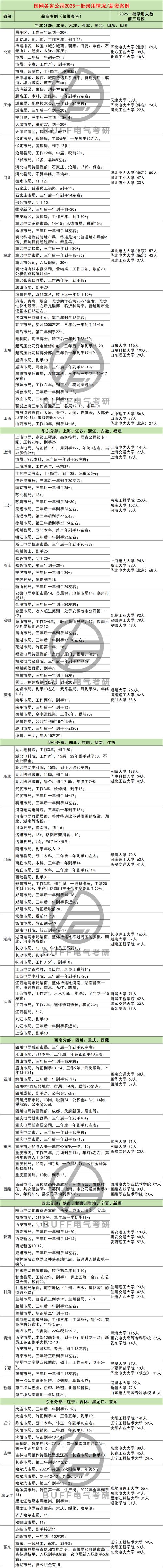 国企薪酬调整_电力央企工资改革_中电投集团待遇怎么样