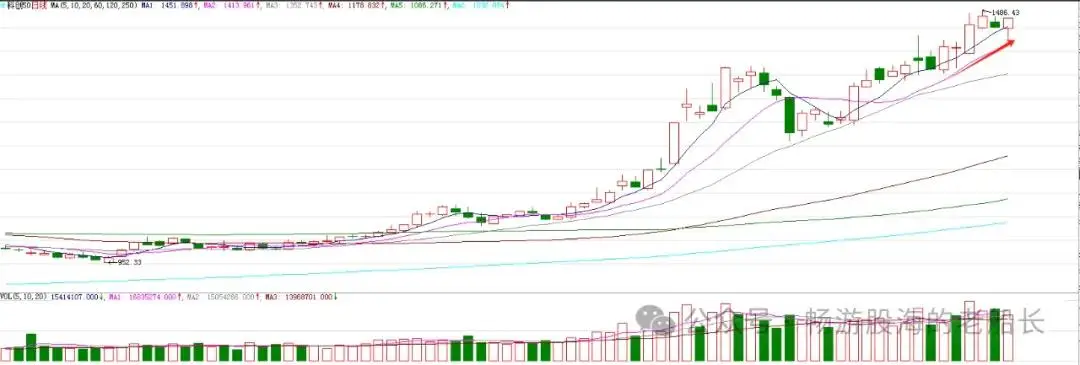 A股探底回升分析_上证指数午后回升预测_连续上涨后十字星