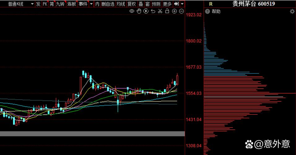 上证指数午后回升预测_A股探底回升分析_连续上涨后十字星