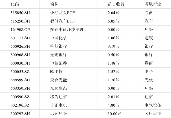 新能源汽车产业链强势反弹_北上资金大幅净流入A股_股市羊群效应