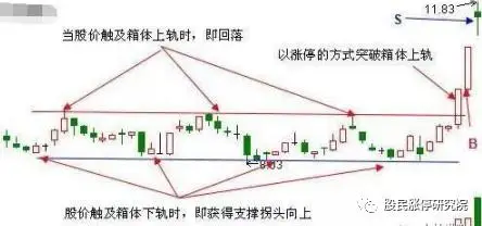 成交量表现形式_放量突破应用要点_平台突破放量选股器