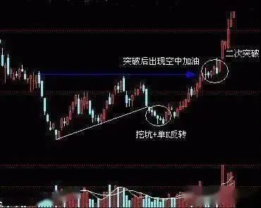 放量突破应用要点_平台突破放量选股器_成交量表现形式