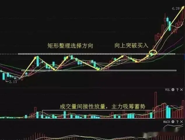 成交量表现形式_平台突破放量选股器_放量突破应用要点