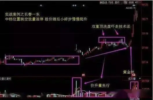 放量突破应用要点_成交量表现形式_平台突破放量选股器