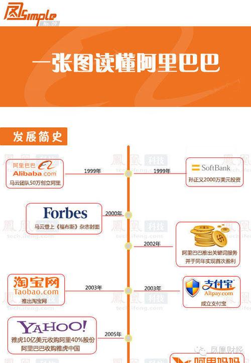 阿里巴巴集团发展历程_阿里巴巴融资案例_阿里巴巴决定纽交所上市决策过程