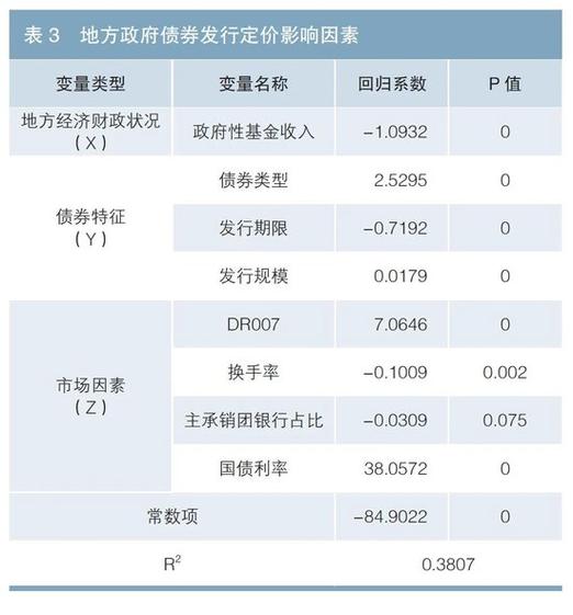 上市股票的价格是怎么确定的_净资产定价参考_股票发行价格影响因素