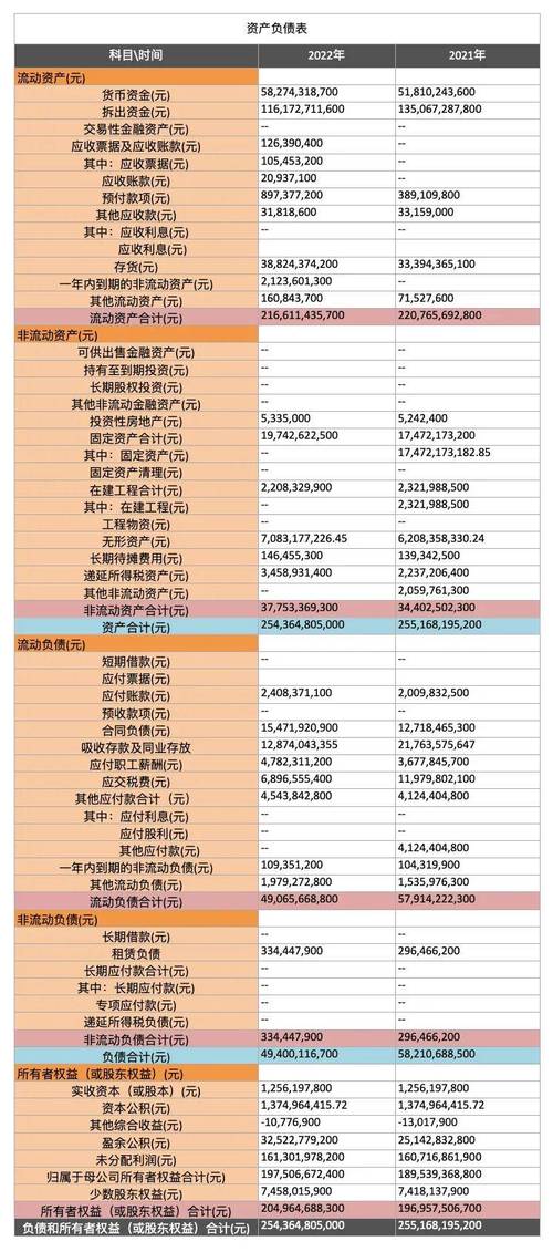 上市股票的价格是怎么确定的_已公司 资产负债率 优化资本结构