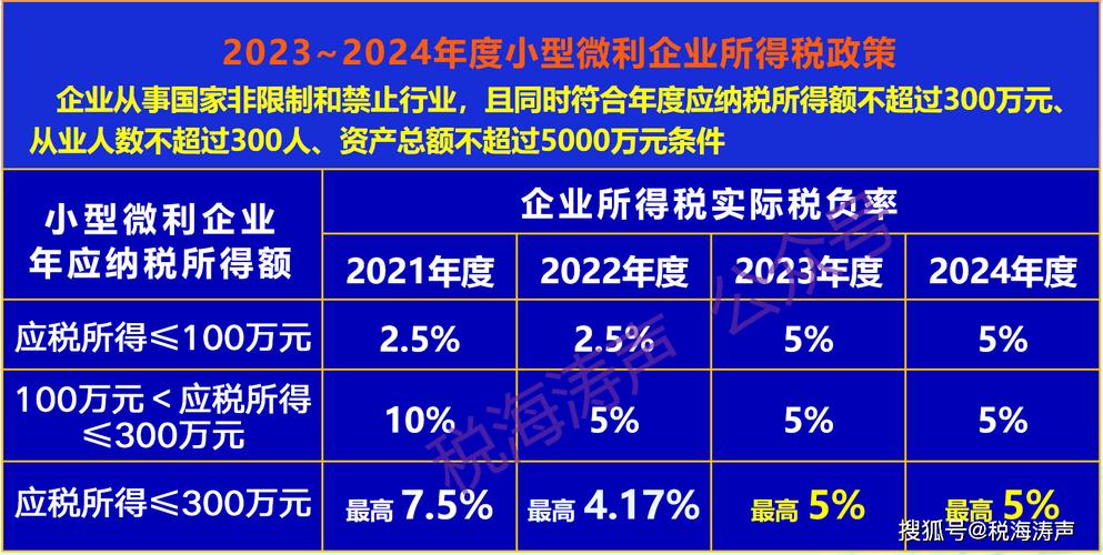 连续三年亏损企业所得税_企业亏损纳税情况_亏损企业所得税缴纳