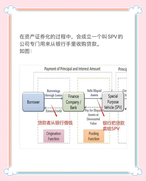 信贷资产证券化参与主体_信贷资产证券化流程_信贷资产证券化交易场所