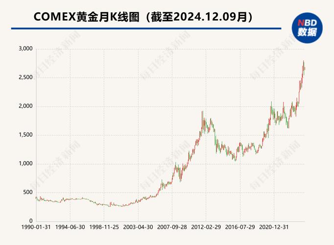 黄金价格走势最新分析_央行黄金储备7390万盎司_中国央行增持黄金连续8个月