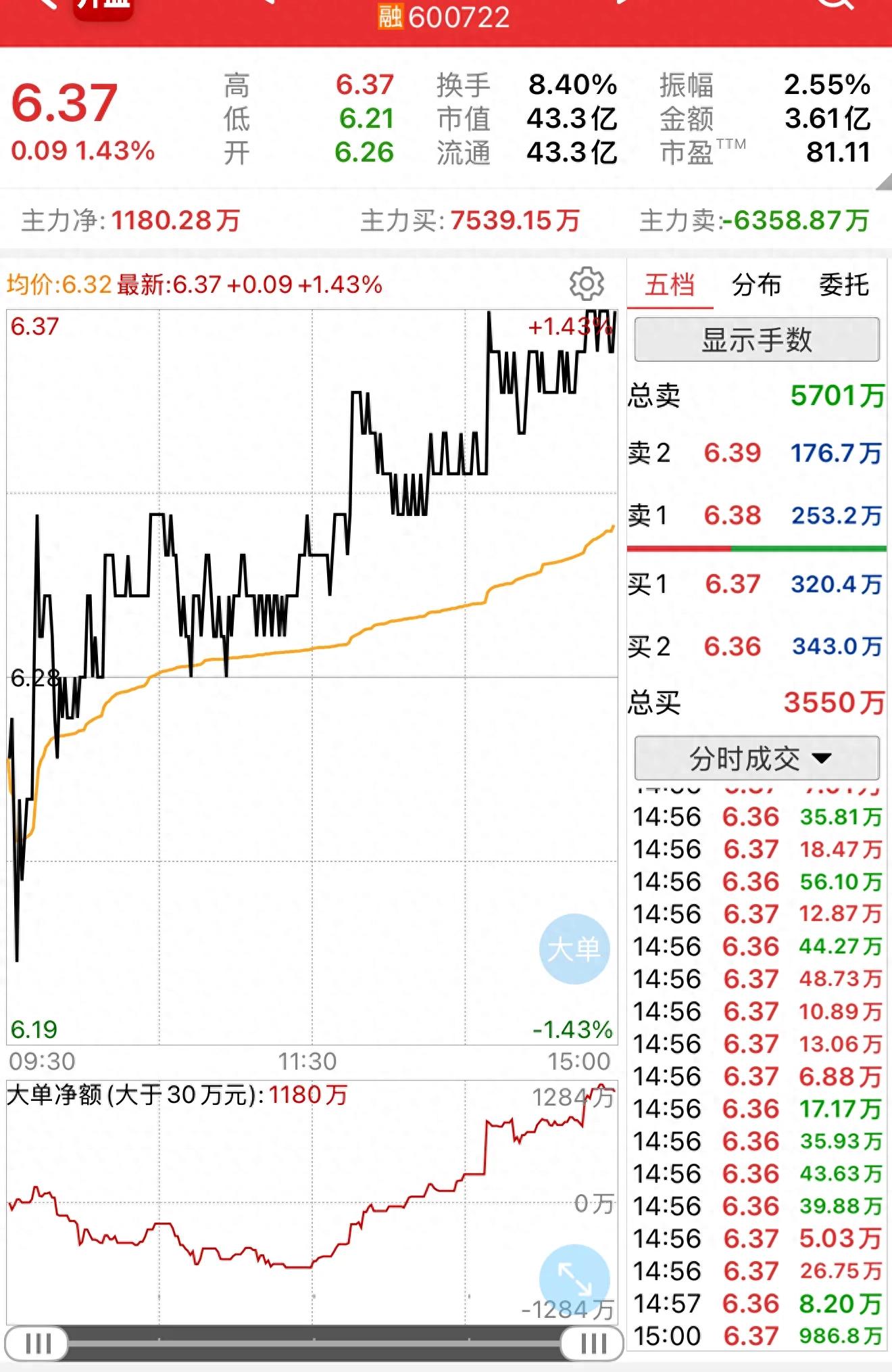 2025年6月30日金牛化工日内交易数据深度剖析：股价、资金流向全解析