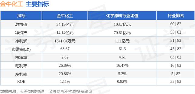 金牛化工日内交易数据深度分析_甲醇概念股价走势预测_金牛分时多空线源码