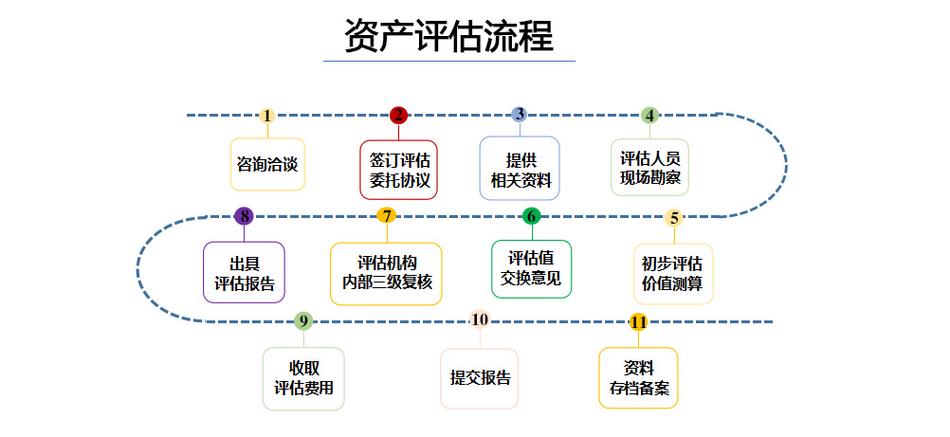 资产评估的基本作用包括_资产评估职能内容_资产评估评价评值界定职能