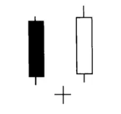 股票市场博弈规则与 K 线形态解析：低位真相及走势细分？