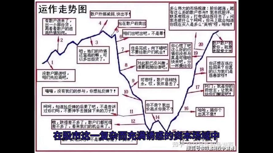 股票博弈庄家接盘_低位股价庄家意图_连续上涨后十字星