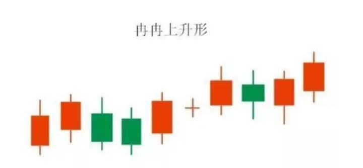 连续上涨后十字星_股票博弈庄家接盘_低位股价庄家意图