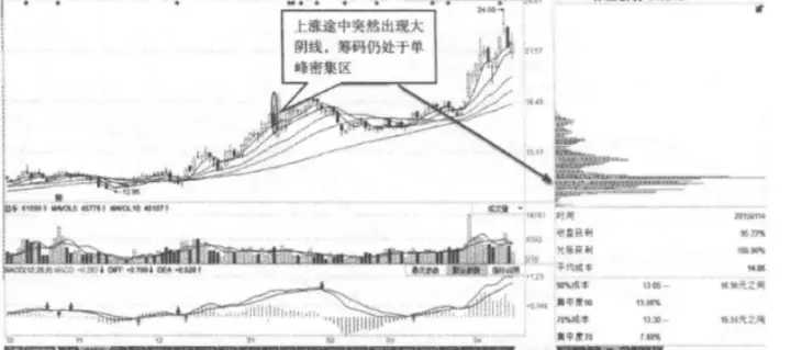 连续上涨后十字星_低位股价庄家意图_股票博弈庄家接盘