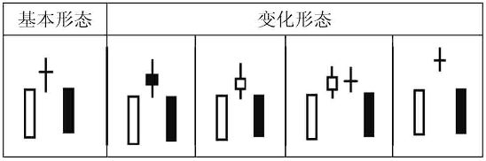 黄昏之星K线组合形态_黄昏十字星K线组合形态_连续上涨后十字星