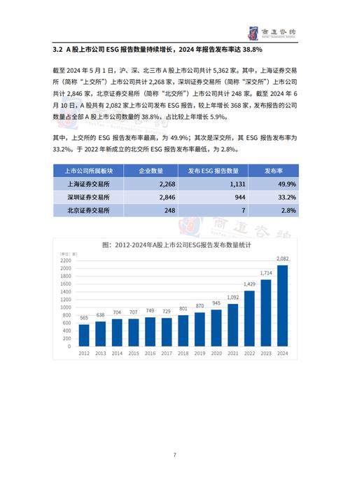 上市公司定期报告指南：年度、中期与季度报告披露要求全解析