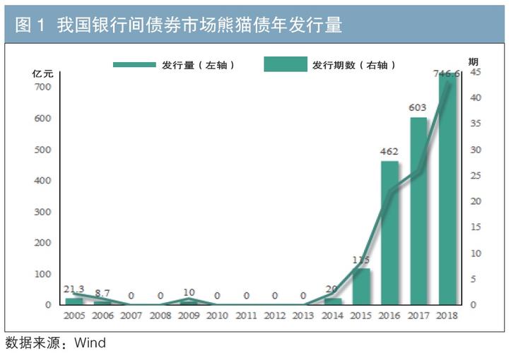 熊猫债市场蓄势待发：人民币国际化新引擎，外资配置空间巨大