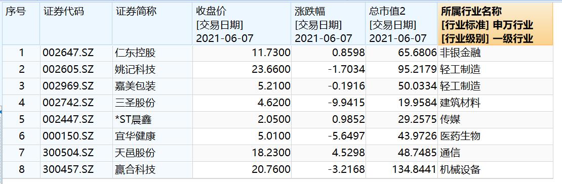 三圣股份实控人被刑拘，多公司涉市场操纵，宜华健康曾上榜
