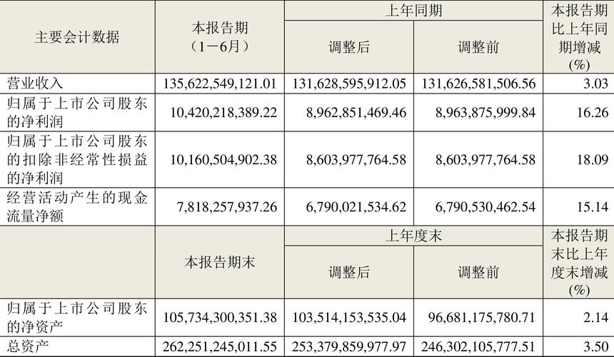 青岛海尔股份有限公司财务分析报告_海尔集团财务状况_海尔财务分析报告