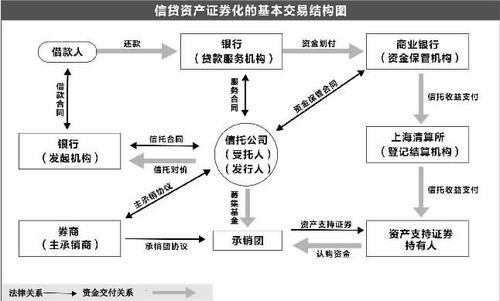 信贷资产证券化试点规模_信贷资产证券化交易场所_信贷资产证券化发展历程