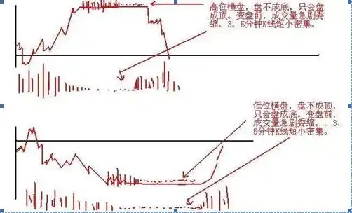 股市剑客绝密选股_选股战法_稳赢不输技巧