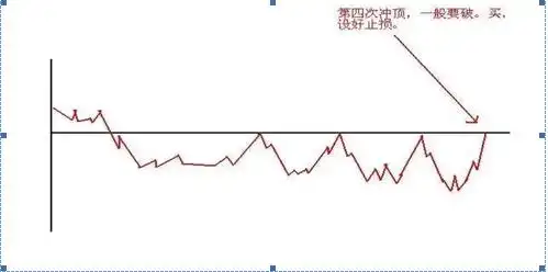 股市剑客绝密选股_选股战法_稳赢不输技巧