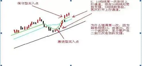 股市剑客绝密选股_选股战法_稳赢不输技巧