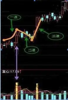 选股战法_稳赢不输技巧_股市剑客绝密选股