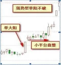 股市剑客绝密选股_选股战法_稳赢不输技巧