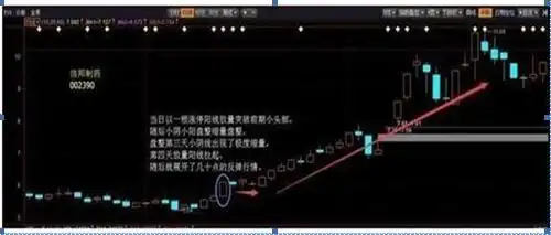 股市剑客绝密选股_选股战法_稳赢不输技巧