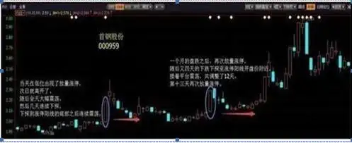 选股战法_股市剑客绝密选股_稳赢不输技巧