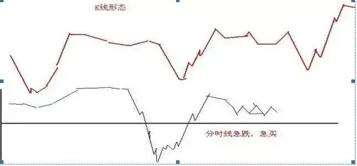 稳赢不输技巧_选股战法_股市剑客绝密选股