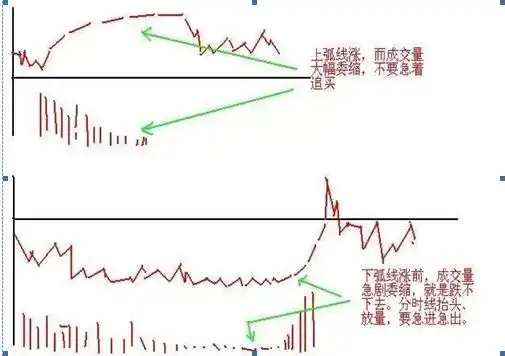 稳赢不输技巧_选股战法_股市剑客绝密选股