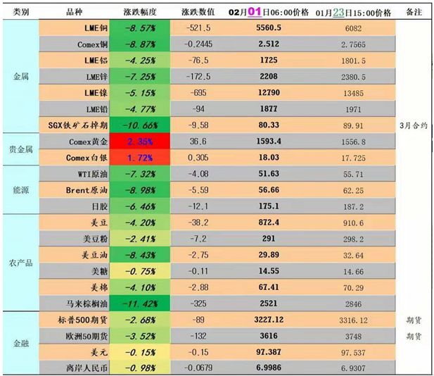 纸黄金价格历史走势图_黄金避险属性分析_疫情对黄金价格影响