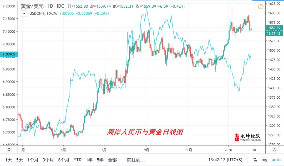 疫情对黄金价格影响_纸黄金价格历史走势图_黄金避险属性分析