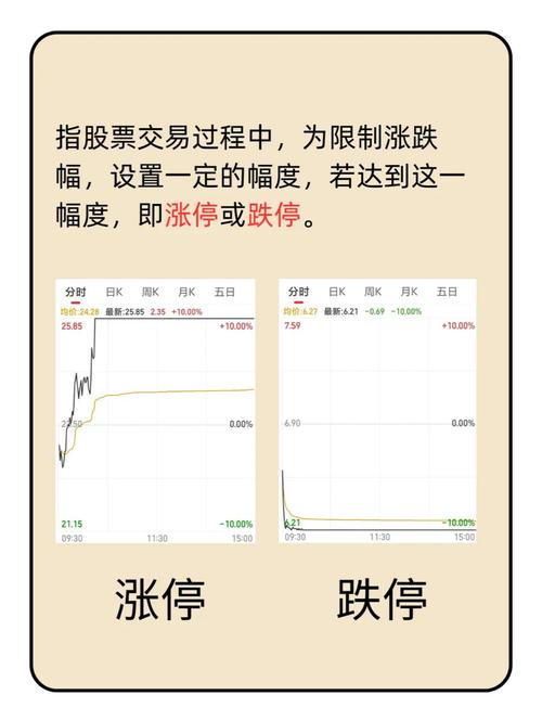 股票涨跌原理分析_股票涨跌是什么控制的_影响股票价格的因素