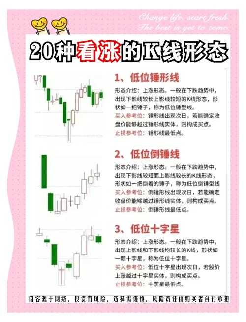 长十字线与螺旋桨区别_单K线技术分析_连续上涨后十字星