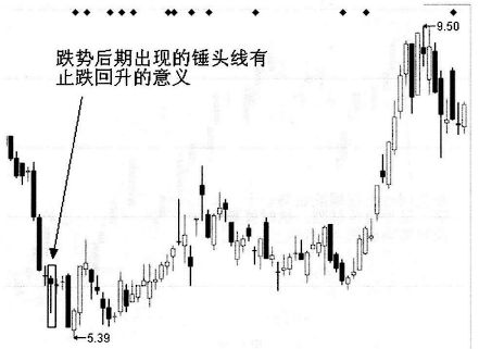 单K线技术分析_长十字线与螺旋桨区别_连续上涨后十字星