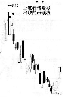 连续上涨后十字星_长十字线与螺旋桨区别_单K线技术分析