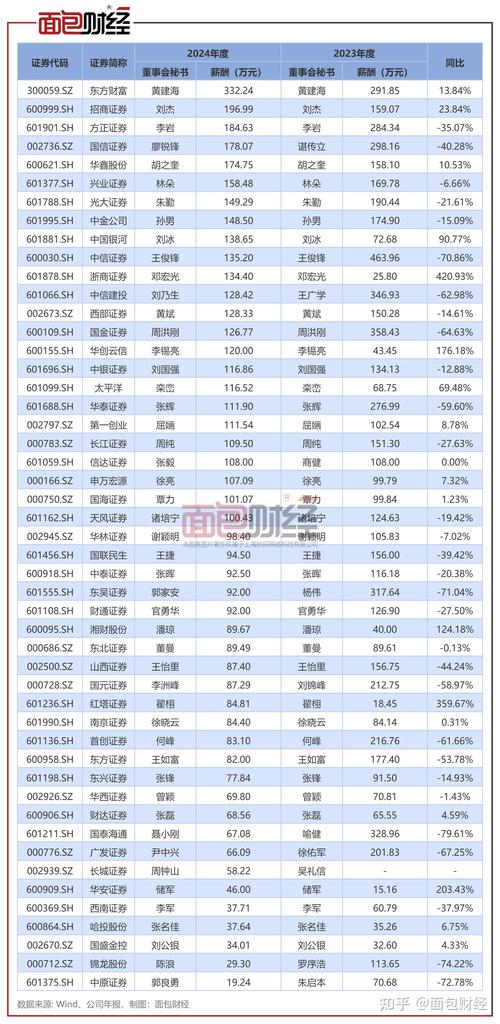 上半年券商投行业务收入排名_中原证券投行业务收入大幅下降原因_证券公司收多少手续费