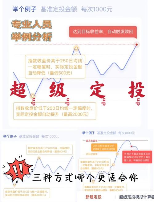 基金定投适合哪些人？新手与上班族的投资好选择